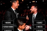 رای رونالدو و مسی برای انتخاب برترین فوتبالیست جهان لو رفت ! + عکس