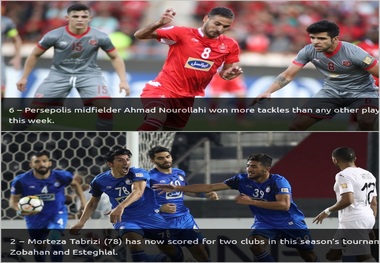 دو بازیکن سرخابی ها در آمار و ارقام AFC +عکـس
