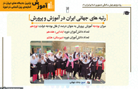 برترین جایگاه های ایران در آمارهای بین المللی در حوزه آموزش