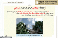 برترین جایگاه های ایران در آمارهای بین المللی در حوزه صنعت و معدن