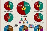 مردم ایران چقدر به داشتن آزادی باور دارند؟
