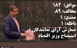 همتی از وزارت اقتصاد برکنار شد