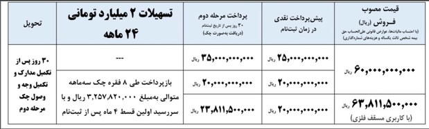طرح فروش نقدی و اقساطی کامیونت باری آرنا پلاس با استاندارد 85 گانه و قیمت قطعی