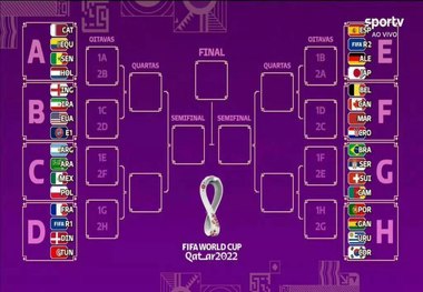 بررسی زیرساخت های کیش برای پشتیبانی از جام جهانی 2022