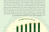 بررسی تحولات جامعه زنان ایران (سلامت و بهداشت)