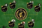 فرماندهان سپاه پاسداران انقلاب اسلامی از ابتدای انقلاب تاکنون
