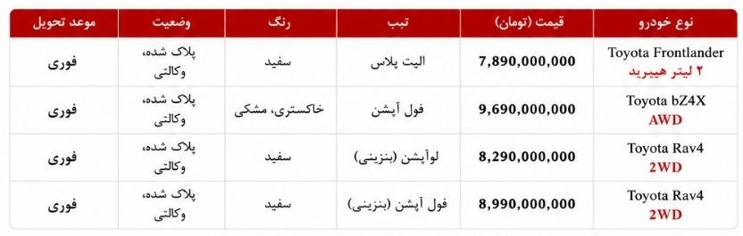 شرایط جدید فروش 4 محصول تویوتا (تیر 1405)