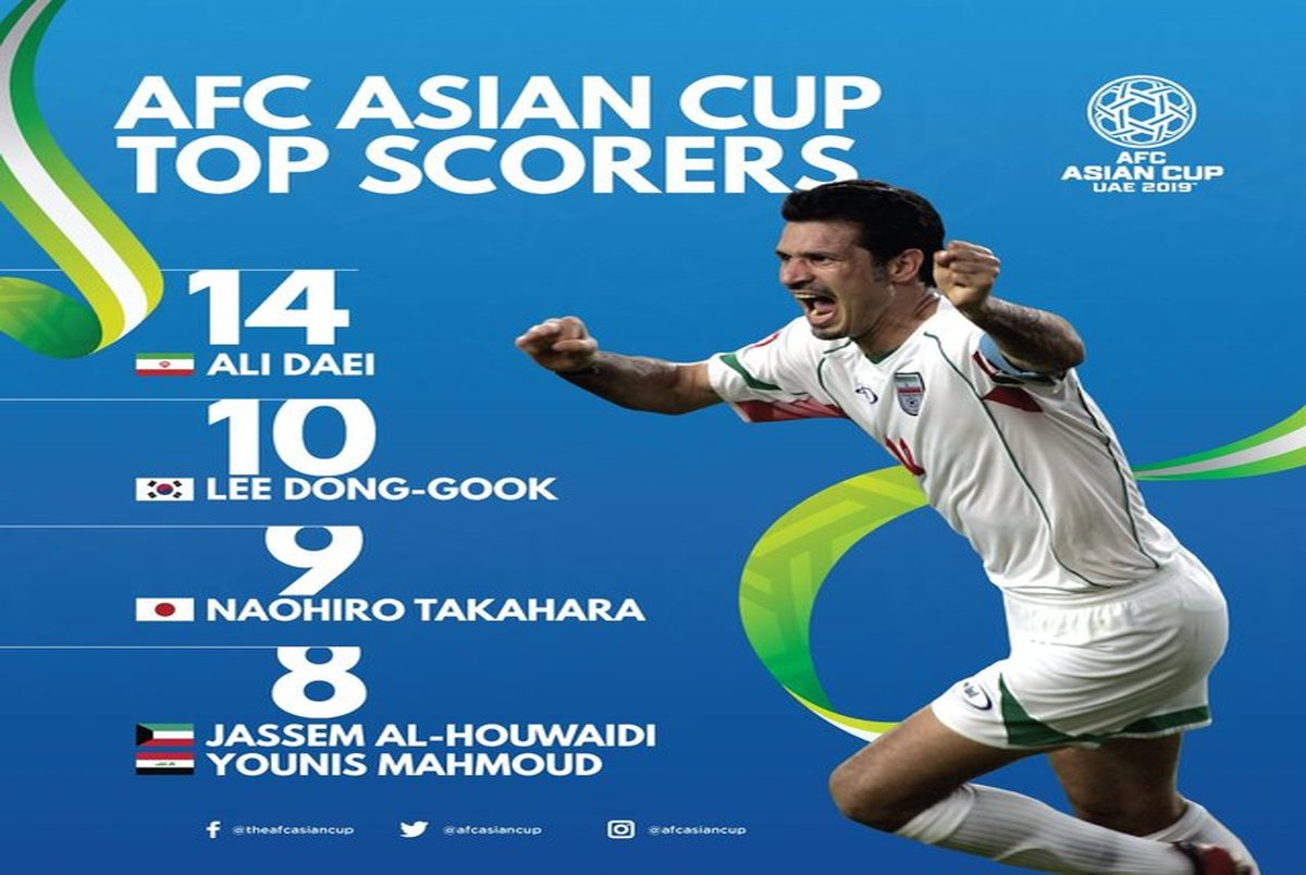 صدرنشینی علی دایی در میان ۵ گلزن برتر تاریخ جام ملت‌های آسیا + عکس
