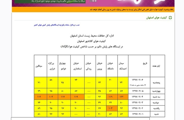 فعالیت سامانه اعلام وضعیت کیفی هوای اصفهان متوقف شد