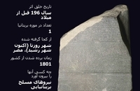 گنجینه‌های غارت‌شده که در موزه بریتانیا به نمایش گذاشته شده‌اند (8)