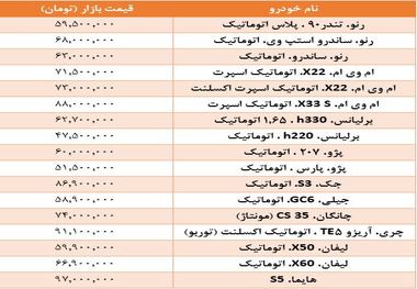 خودروهای اتوماتیک زیر 100 میلیون تومان+ جدول قیمت