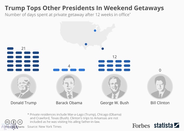 مقایسه میزان خوش‌گذرانی ۴ رئیس‌جمهور اخیر آمریکا