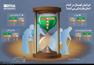 
ایرانیان کهنسال در کدام استان ها زندگی می کنند؟