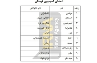 اعضای کمیسیون‌های مجلس دوازدهم مشخص شد (3)