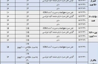 تعرفه واردات گوشی تلفن همراه در سال ۱۴۰۴ ابلاغ شد (5)