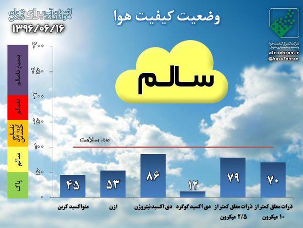 کیفیت هوای تهران با شاخص 79 سالم است