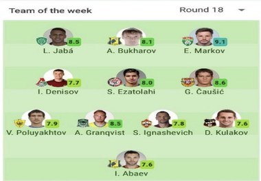 هافبک ایرانی تیم آمکار در جمع بهترین های این هفته لیگ روسیه + عکس
