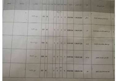 داعش ریاضت مالی را اجرا می کند