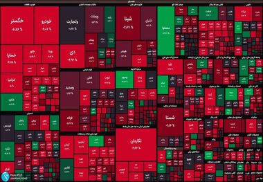 کاهش دامنه نوسان باید ادامه یابد / سهامداران از اقدام هیجانی پرهیز کنند