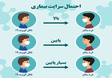 توصیه‌های شهردار تهران برای زدن ماسک+ عکس