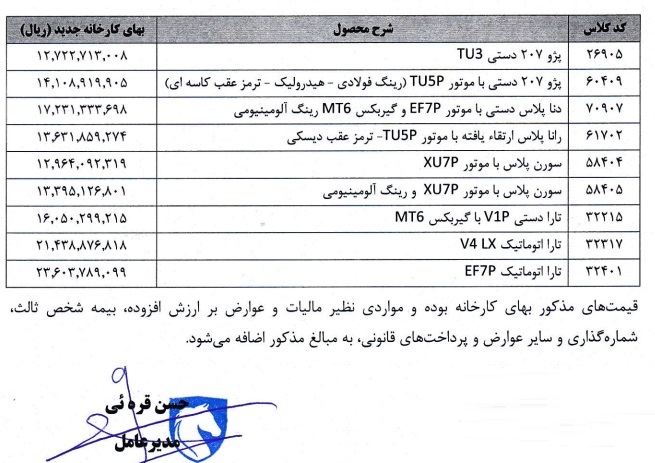 تغییر در قیمت برخی از محصولات ایران خودرو