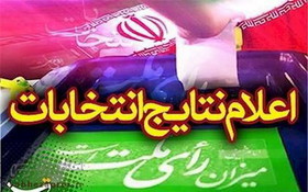 نتایج انتخابات مجلس در کرمانشاه رسما اعلام شد