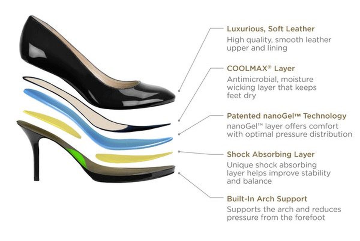 ساخت کفه‌های کفش ضد درد