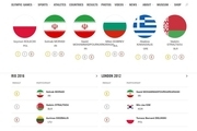 صعود ایران به رده ۱۵ المپیک ۲۰۱۲ 