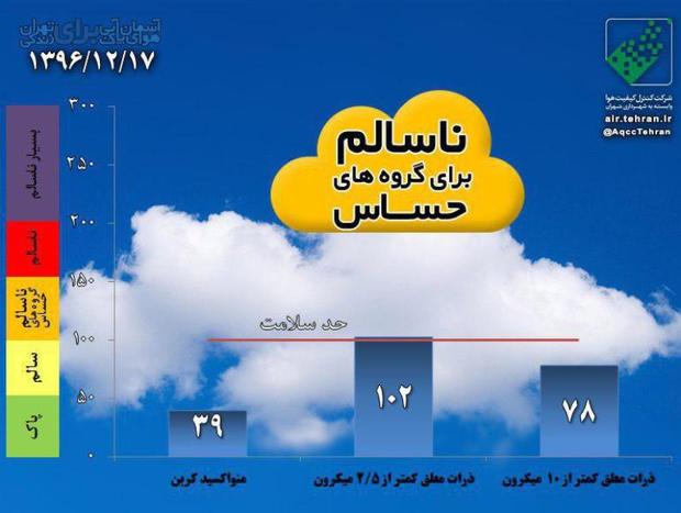 کیفیت هوای تهران ناسالم برای گروه های حساس است