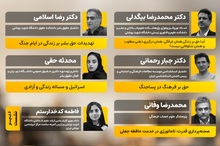 در دوران پساجنگ، بازسازی زندگی به اندازه بازسازی زیرساخت‌ها اهمیت دارد