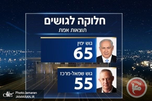 پیروزی شکننده نتانیاهو در انتخابات اسرائیل 