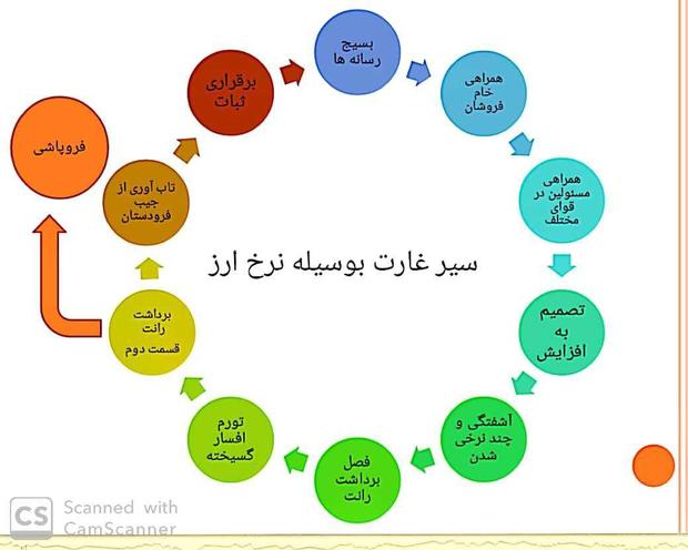 غارتگرها چه کسانی هستند و چه چیزی را از چه کسانی غارت می کنند؟