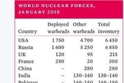 ظریف: دست‌کم ۸۰ کلاهک هسته‌ای درخاورمیانه وجود دارند و هیچکدام از آنها در ایران نیستند