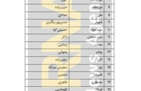 اعضای کمیسیون‌های مجلس دوازدهم مشخص شد (1)