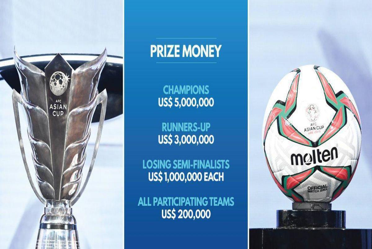 پاداش‌های رسمی تیم‌ها در جام ملت‌‌های آسیا ۲۰۱۹