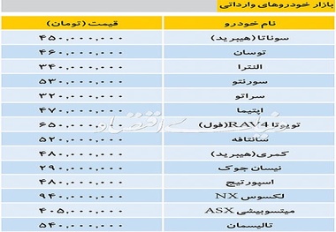 آخرین قیمت خودروهای خارجی در بازار امروز+ جدول
