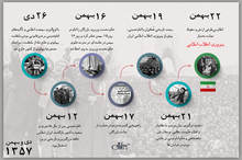 اینفوگرافیک | روزشمار روزهای منتهی به انقلاب اسلامی