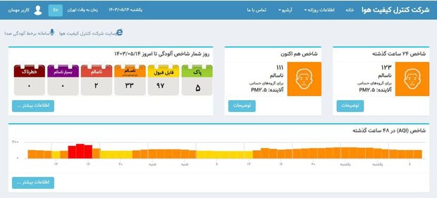 جزییات آلودگی هوای تهران با گاز «ازن»/ هوا در وضعیت «نارنجی»