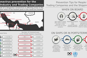 Coronavirus outbreak: Measure & preventive actions by ports + Infographic
