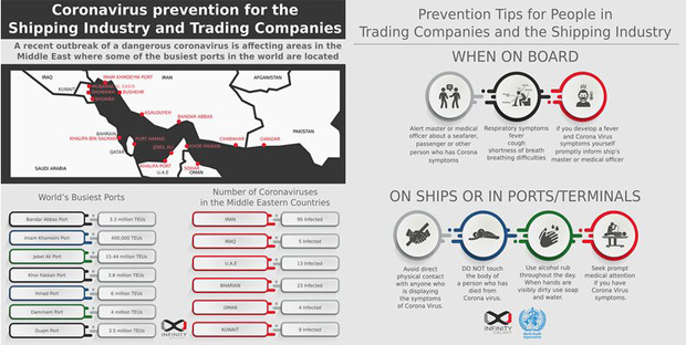 Coronavirus outbreak: Measure & preventive actions by ports + Infographic
