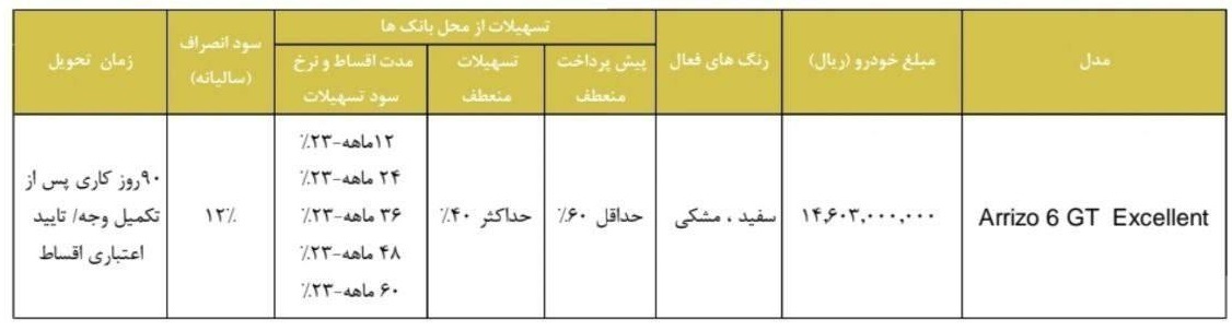 فروش فوری آریزو6 جی‎‌تی