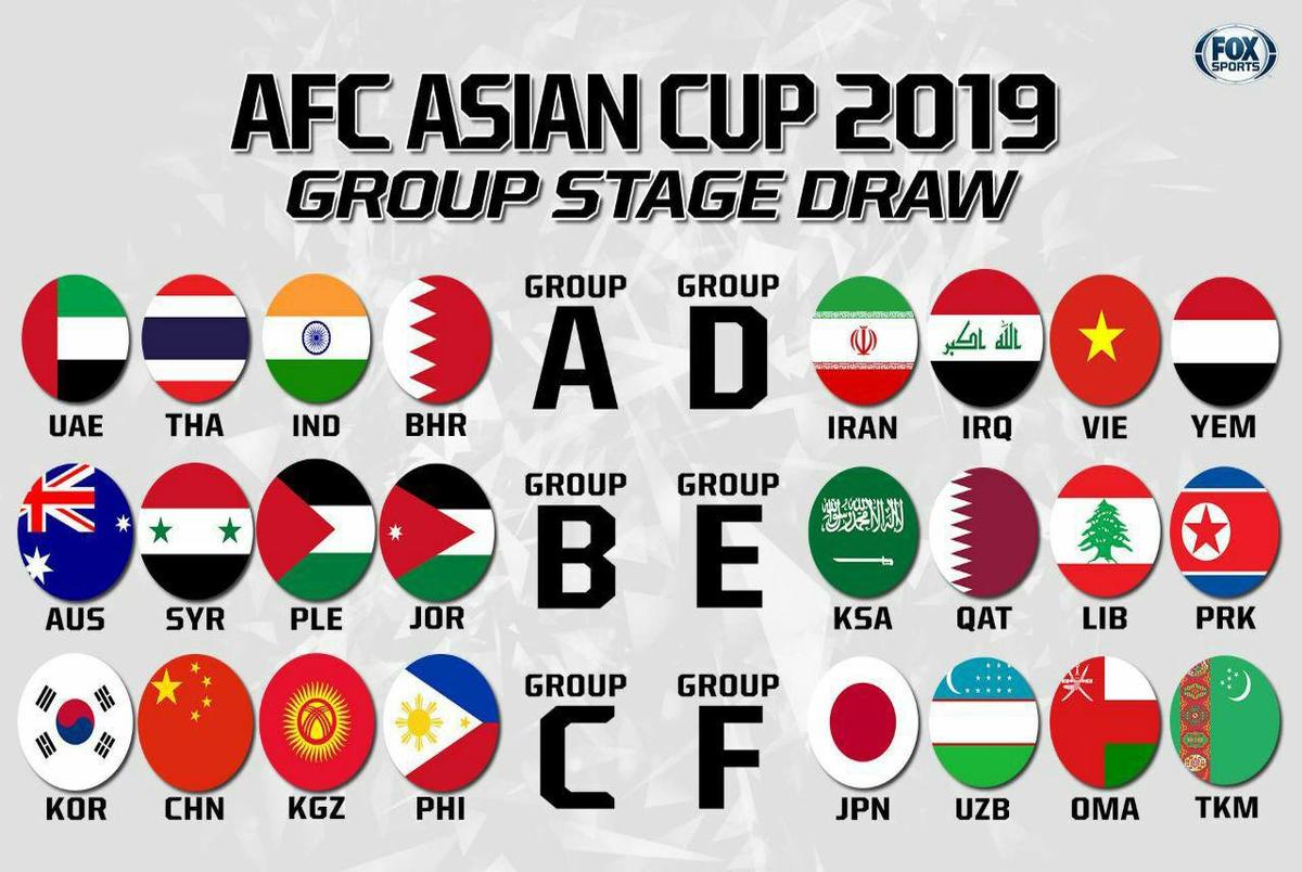 جدول رده بندی رقابت های جام ملت های آسیا 2019