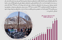 بررسی تحولات جامعه زنان ایران (مشارکت سیاسی و مدنی)
