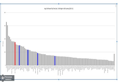 انجمن تجارت الکترونیک تهران: بازار فیلترشکن  ۳۰ همتی و سهم فروشندگان داخلی ۴۳ درصد است/۸۲ درصد کاربران نیازمند فیلترشکن/۳۰ درصد کودکان از فیلترشکن استفاده می‌کنند/ نزدیک به نیمی از مردم حاضر به پرداخت دوبرابر هزینه برای اینترنت ماهواره‌ای هستند