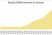 خرید طلا، استراتژی روسیه برای مقابله با تحریم ها؛ ما چه کردیم؟