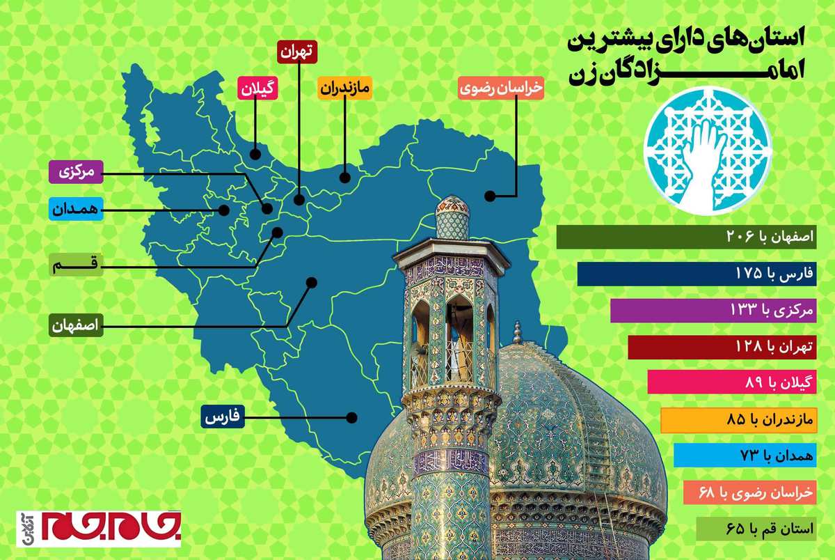 در ایران چند امامزاده خانم وجود دارد؟ + اینفوگرافیک