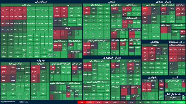 بورس سال ۱۴۰۴ را سبز شروع کرد/ 80 درصد بازار مثبت بود