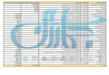 لیست واردکنندگان خودروی خارجی با ارز دولتی بالاخره اعلام شد