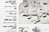 گنجینه‌های غارت‌شده که در موزه بریتانیا به نمایش گذاشته شده‌اند (5)