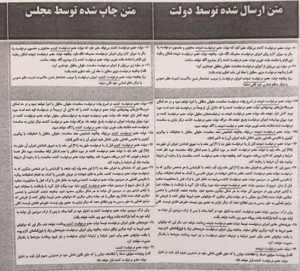 دستکاری کلمات لایحه دولت درخصوص لوایح مبارزه با پولشویی توسط یکی از معاونت های مجلس/ ایرادات شورای نگهبان به همین کلمات تغییر یافته بوده است+ سند